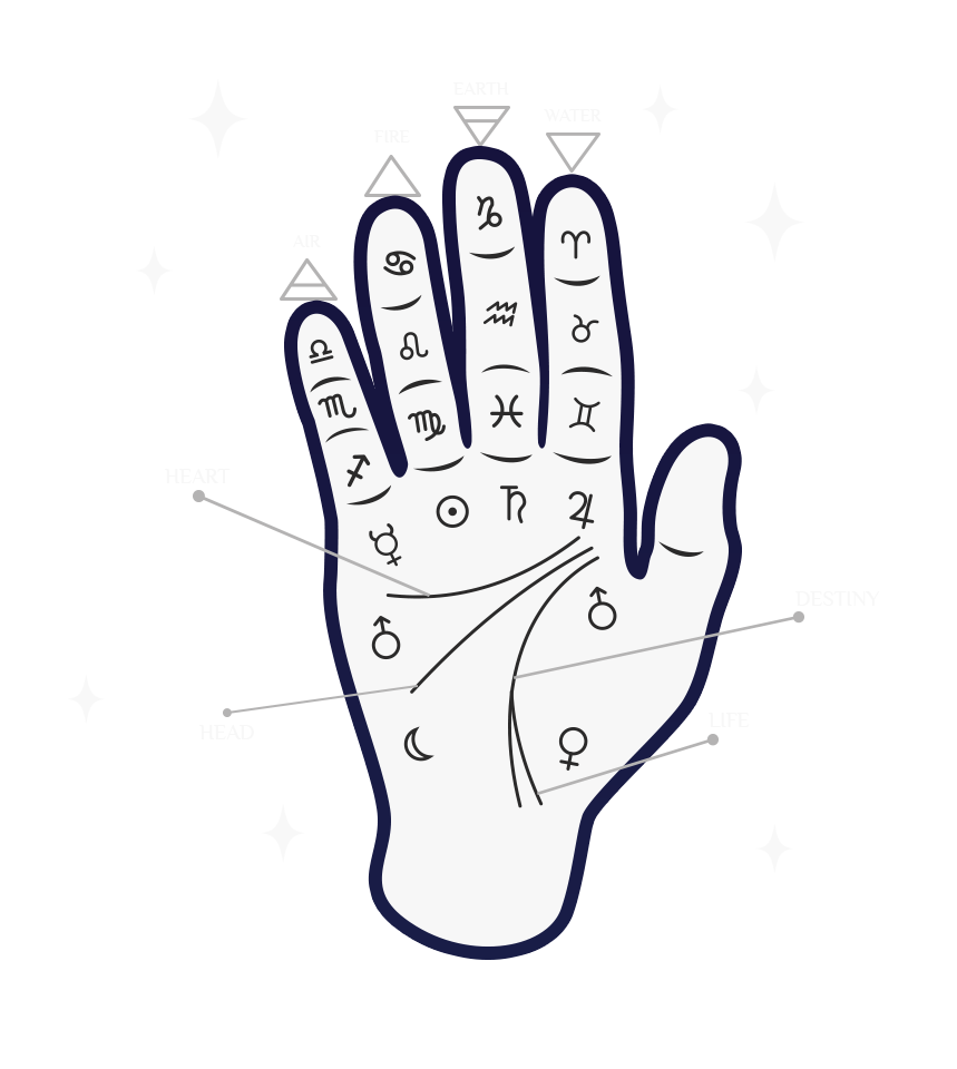 palmistry slider